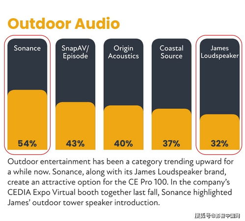 影音大師 以品牌管理之道，領航高端影音市場